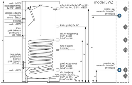 Kospel wymiennik stojący z wężownicą spiralną Termo Max 10.5.08.003.00