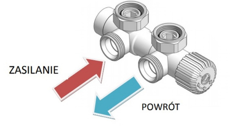 Vario Term zestaw grzejnikowy Twins lewy, biały (zasilanie po prawej stronie, głowica lewa) TSGS0206CFK/L