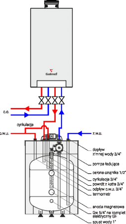 Galmet zbiornik warstwowy do dwufunkcyjnych kotłów gazowych SG(S) Fusion 100 22-107500