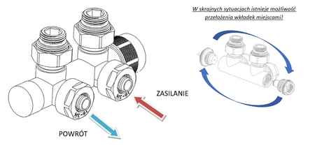 Tully zestaw termostatyczny zespolony biały TZTZ/B