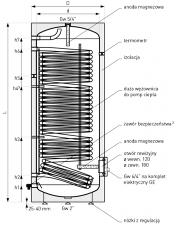 Galmet wymiennik z dużą wężownicą spiralną, do pomp ciepła 160l SGW(S) Tower Grand 26-168107