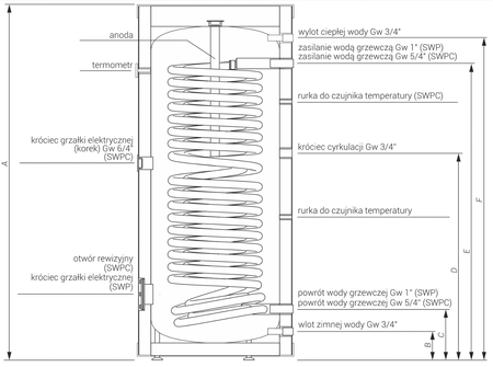 Kospel wymiennik c.w.u. stojący z wężownicą 4,2 o dużej powierzchni do pomp ciepła SWPC-300 Termo Magnum 10.5.11.001.00