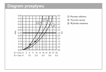 Hansgrohe komplet prysznicowy Crometta E 240, do wanny 27298000