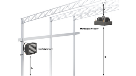 Flowair zestaw nagrzewnica wodna LEO S2 z trzystopniowym regulatorem obrotów z termostatem i konsolą montażową 2,1-26,5 kW 51946
