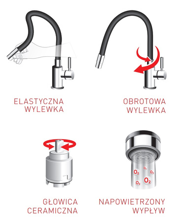 Ferro bateria zlewozmywakowa ZUMBA, zielona elastyczna wylewka, chrom BZA4G